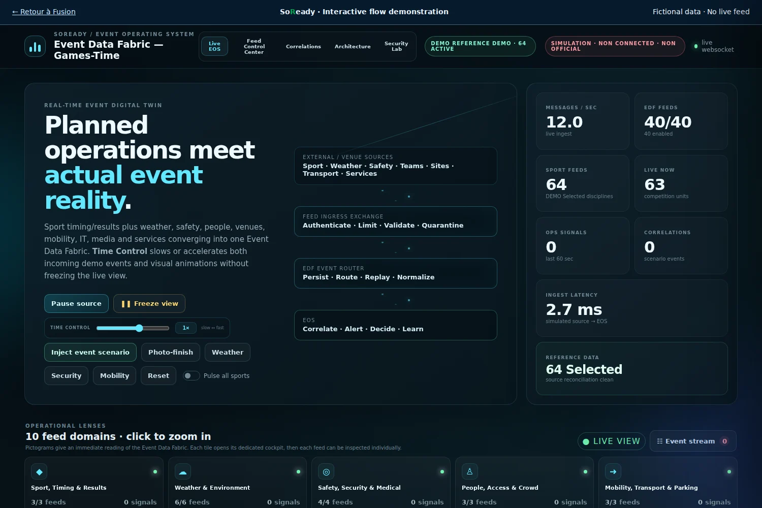 SoReady — The flow model, in action.