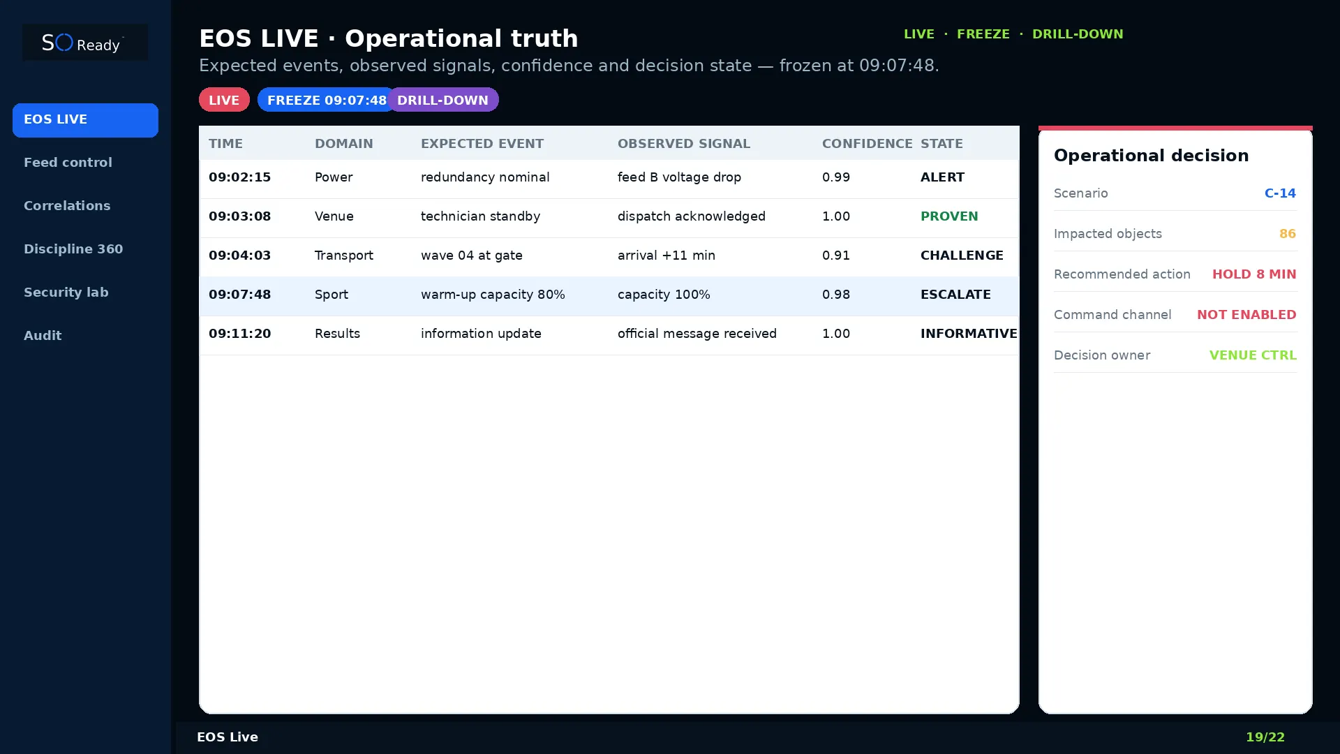 Feeds, EDF & EOS